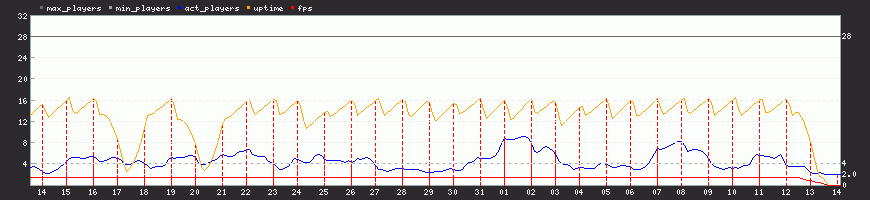 Last Month Last Month