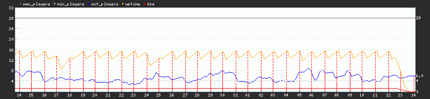 Last Month Last Month