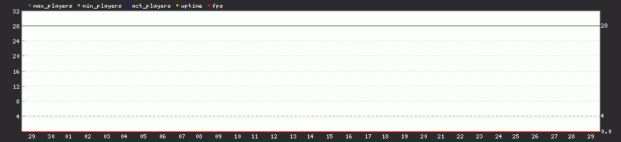 Last Month Last Month