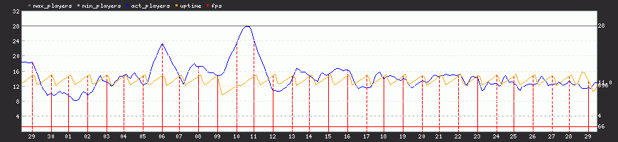 Last Month Last Month