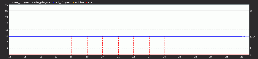 Last Month Last Month