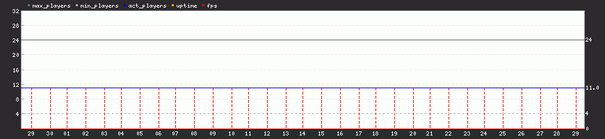 Last Month Last Month