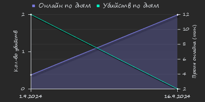 Player Trend2 Graph