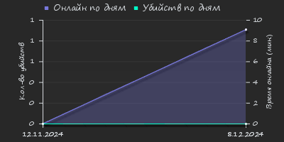 Player Trend2 Graph