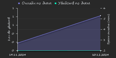 Player Trend2 Graph