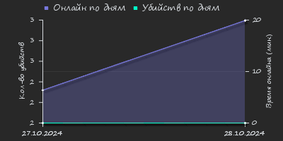 Player Trend2 Graph