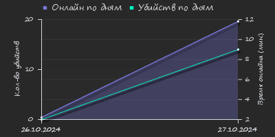 Player Trend2 Graph