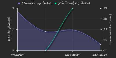 Player Trend2 Graph