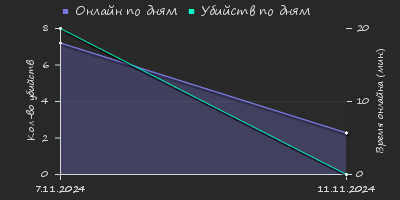 Player Trend2 Graph