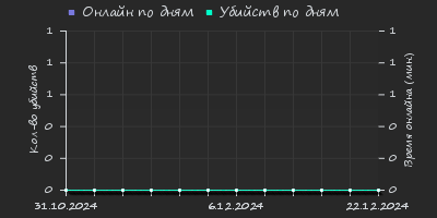 Player Trend2 Graph