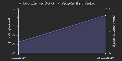 Player Trend2 Graph