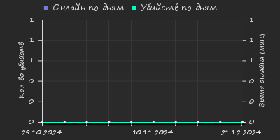 Player Trend2 Graph