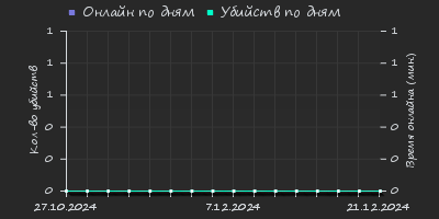 Player Trend2 Graph