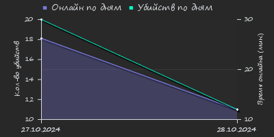 Player Trend2 Graph