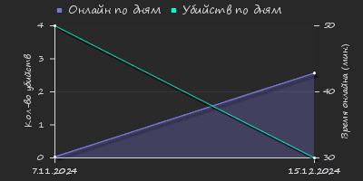 Player Trend2 Graph