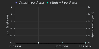 Player Trend2 Graph