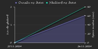 Player Trend2 Graph