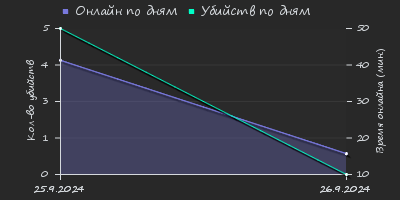 Player Trend2 Graph