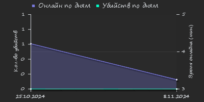 Player Trend2 Graph