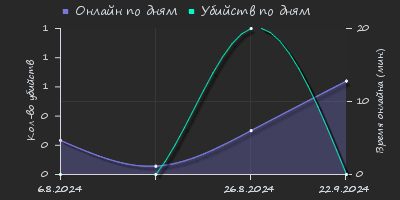 Player Trend2 Graph