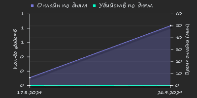 Player Trend2 Graph