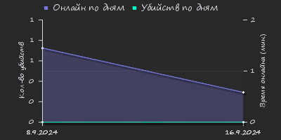 Player Trend2 Graph