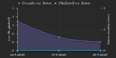 Player Trend2 Graph