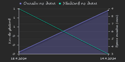 Player Trend2 Graph