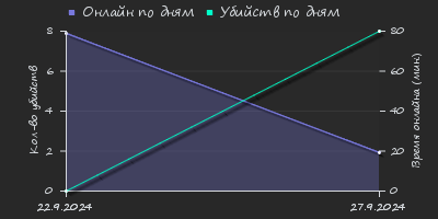 Player Trend2 Graph