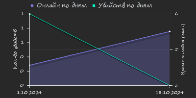 Player Trend2 Graph