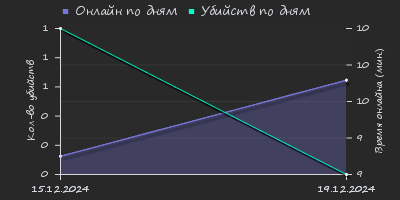 Player Trend2 Graph