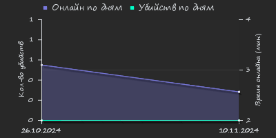 Player Trend2 Graph