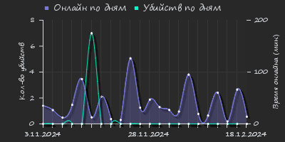 Player Trend2 Graph