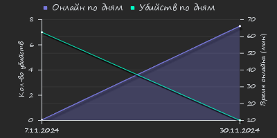 Player Trend2 Graph