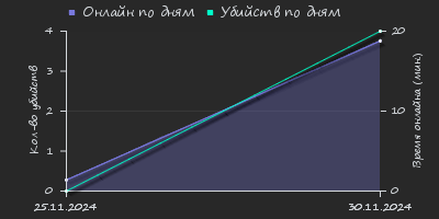 Player Trend2 Graph