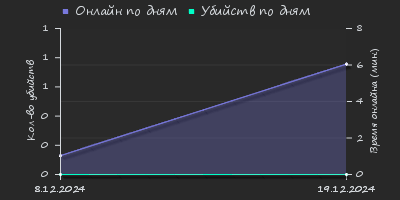 Player Trend2 Graph