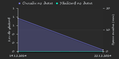 Player Trend2 Graph