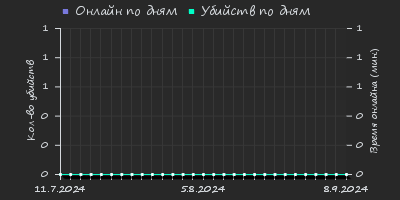 Player Trend2 Graph