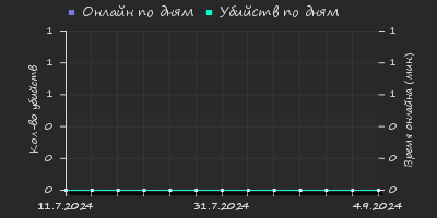 Player Trend2 Graph