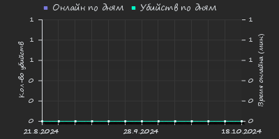 Player Trend2 Graph