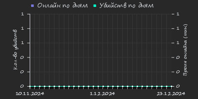 Player Trend2 Graph