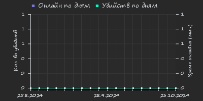 Player Trend2 Graph