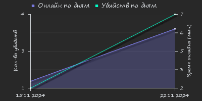 Player Trend2 Graph