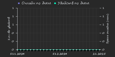 Player Trend2 Graph