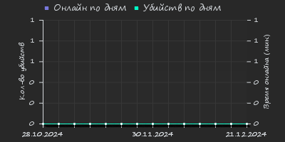 Player Trend2 Graph