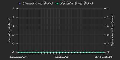 Player Trend2 Graph