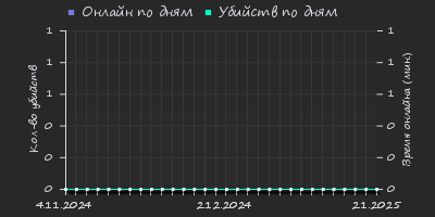 Player Trend2 Graph