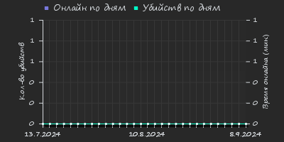 Player Trend2 Graph