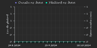 Player Trend2 Graph