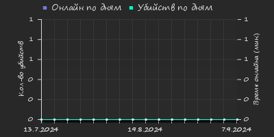 Player Trend2 Graph